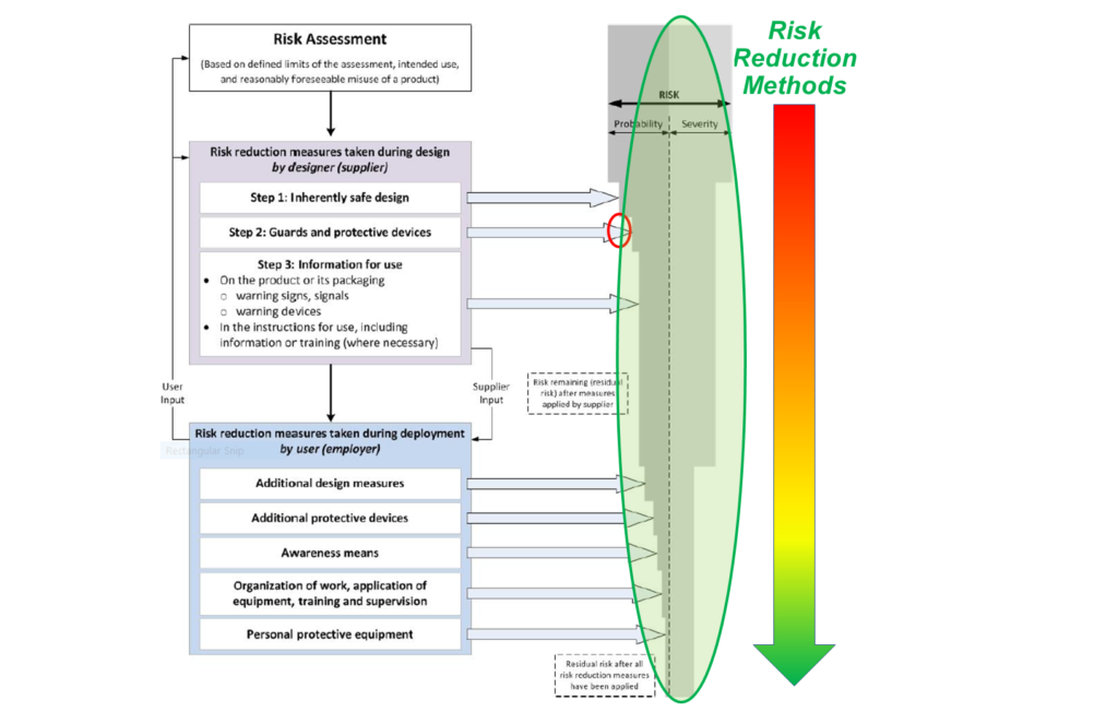 Risk Reduction Case Study Columbus Ohio