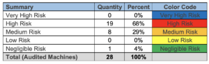 case study for risk assessment