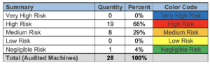 case study of risk assessment