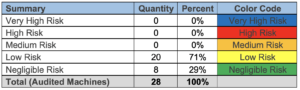 case study of risk assessment