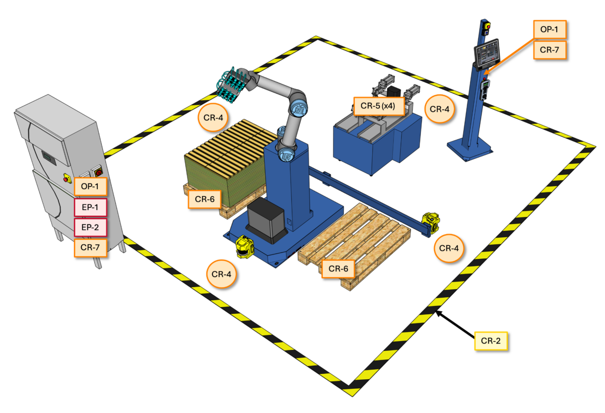 Collaborative Robot Sign and Label Kit - Large Cell