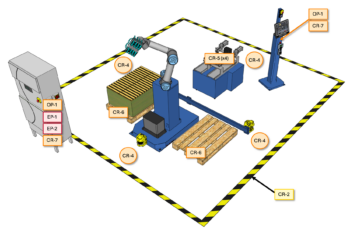 Collaborative Robot Sign and Label Kit - Large Cell