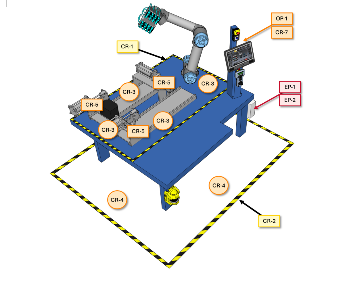 Collaborative Robot Sign and Label Kit - Small Cell