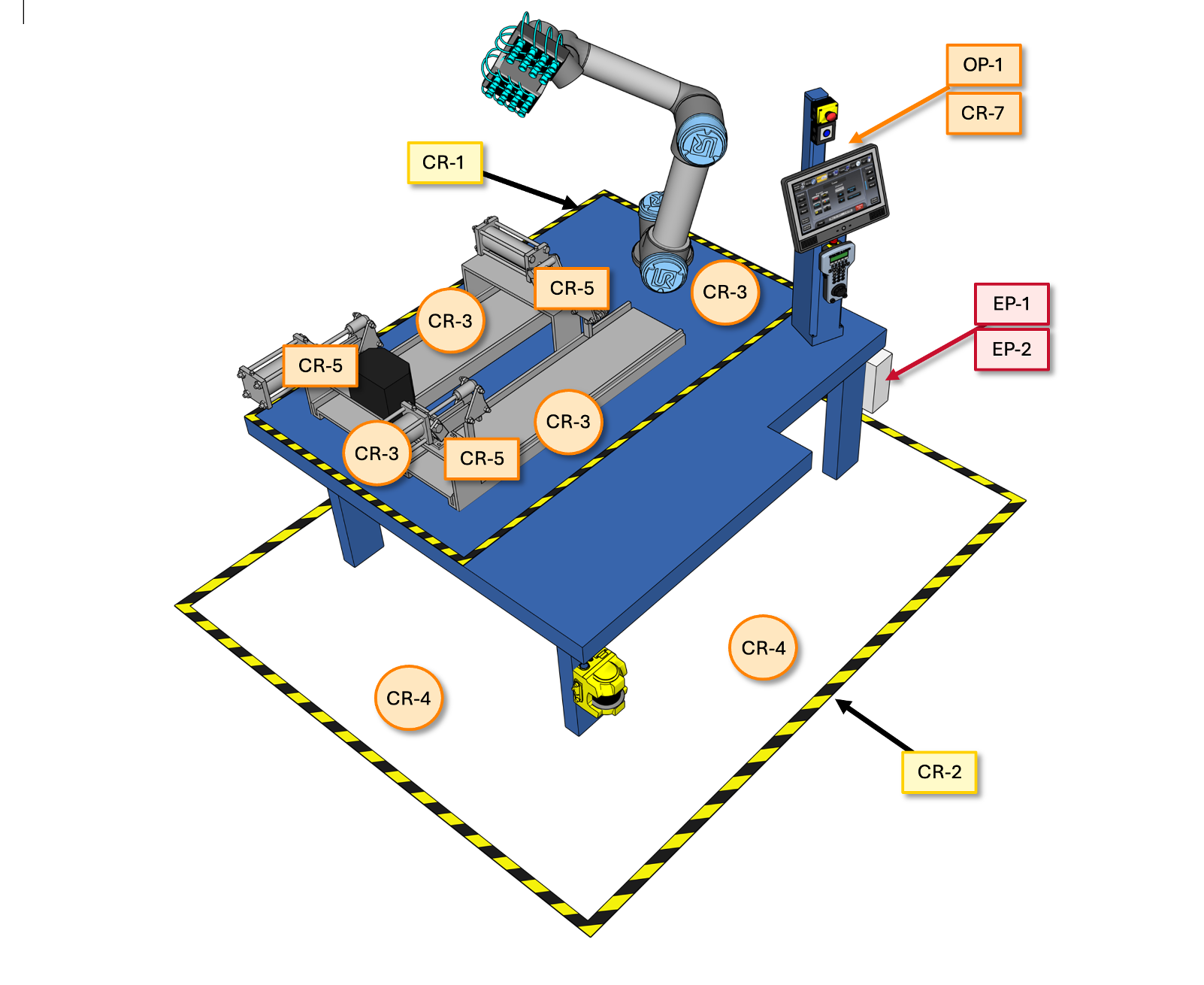 Collaborative Robot Sign and Label Kit - Small Cell