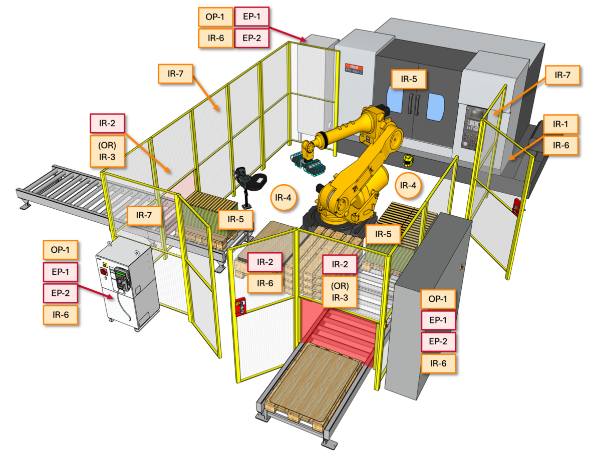 Industrial Robot Sign and Label Kit - Large Cell