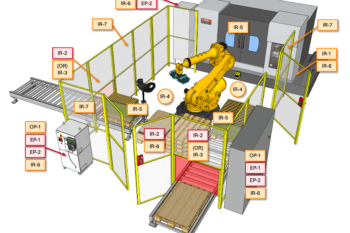 Industrial Robot Sign and Label Kit - Small Cell