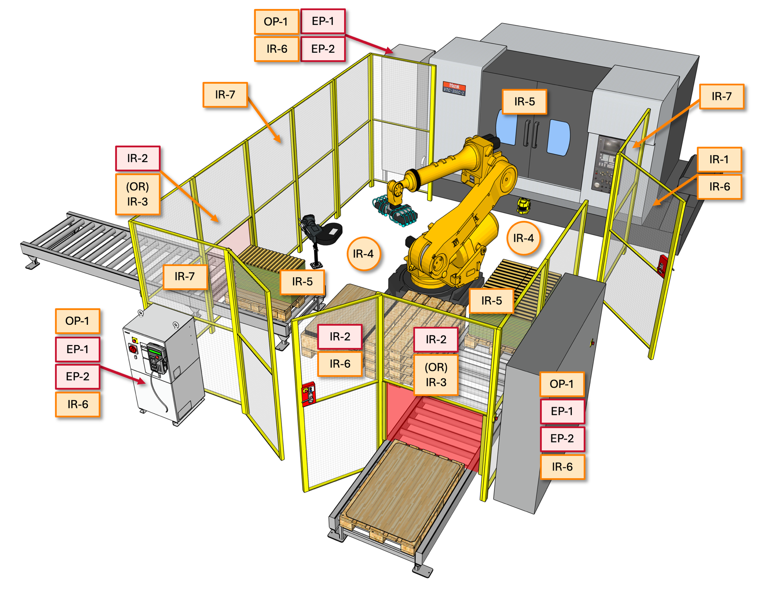 Industrial Robot Sign and Label Kit - Large Cell